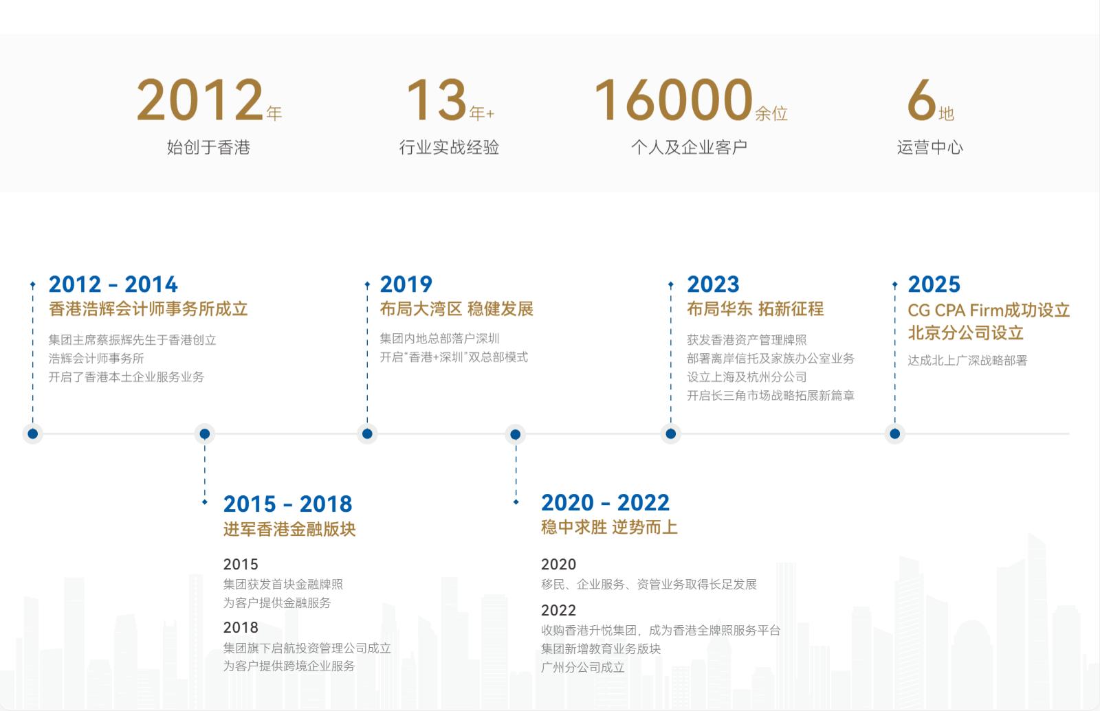 杭港两地联动