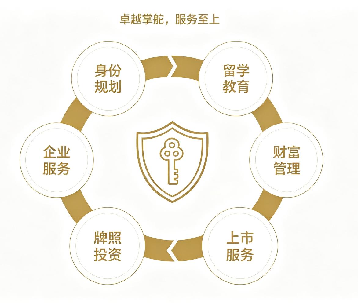 六大板块专家团队